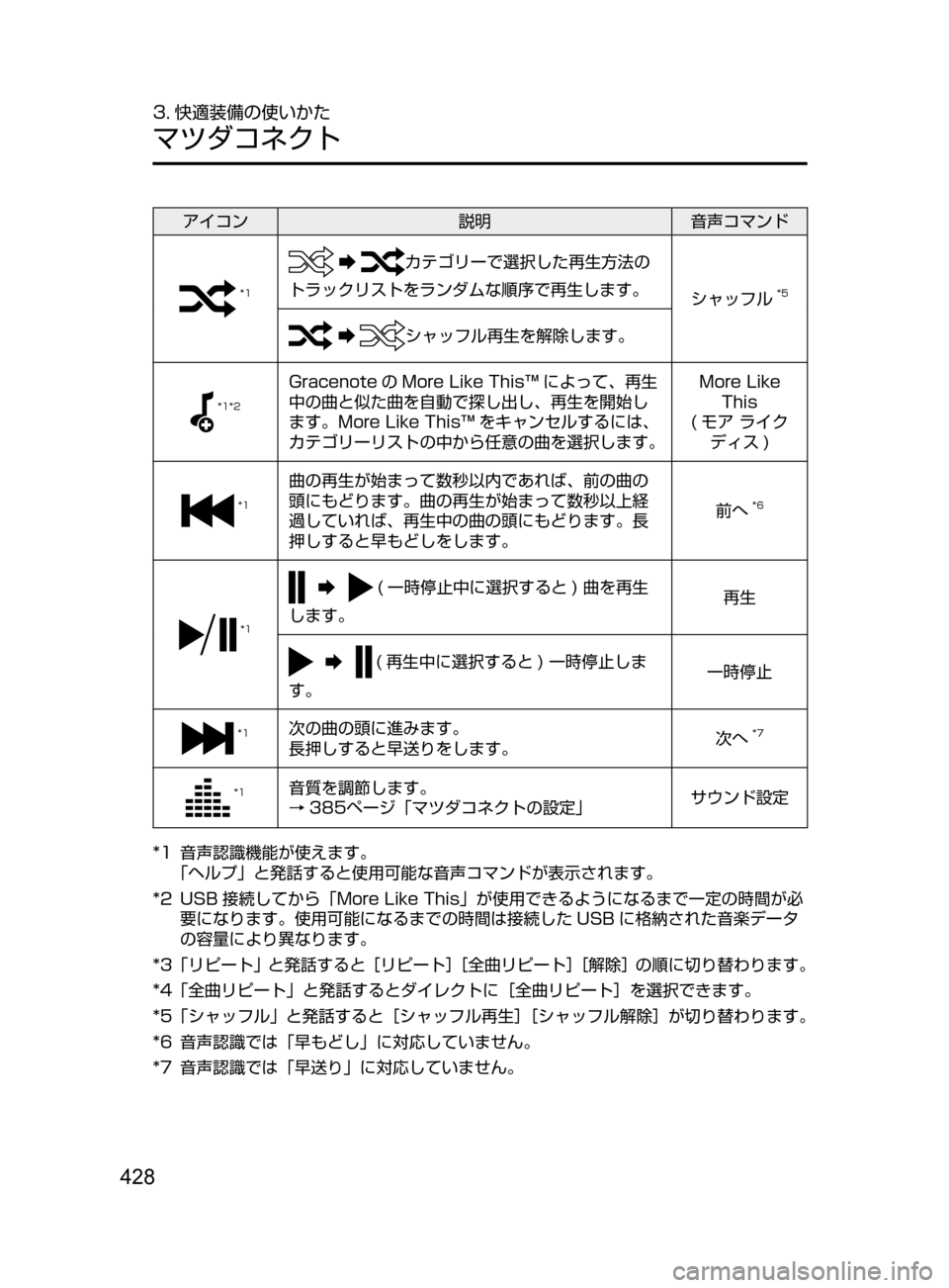 MAZDA MODEL ATENZA 2016  アテンザ｜取扱説明書 (in Japanese) 428
3. 快適装備の使いかた
マツダコネクト
アイコン説明音声コマンド
*1
カテゴリーで選択した再生方法の
トラックリストをランダムな順序で再生し