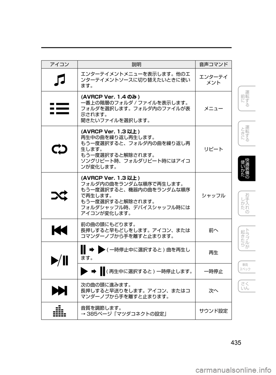 MAZDA MODEL ATENZA 2016  アテンザ｜取扱説明書 (in Japanese) 435
運転する
﻿﻿
前に
運転する
﻿﻿
ときに
快適装備の
使いかた
お手入れの
しかた
トラブルが
起きたら
車両
スペック
さく
いん
アイコン 説明