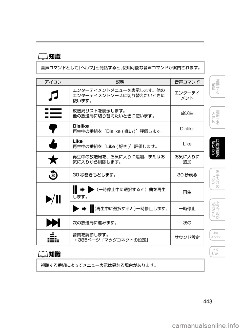 MAZDA MODEL ATENZA 2016  アテンザ｜取扱説明書 (in Japanese) 443
運転する
﻿﻿
前に
運転する
﻿﻿
ときに
快適装備の
使いかた
お手入れの
しかた
トラブルが
起きたら
車両
スペック
さく
いん
ŒÝ
音声コマ