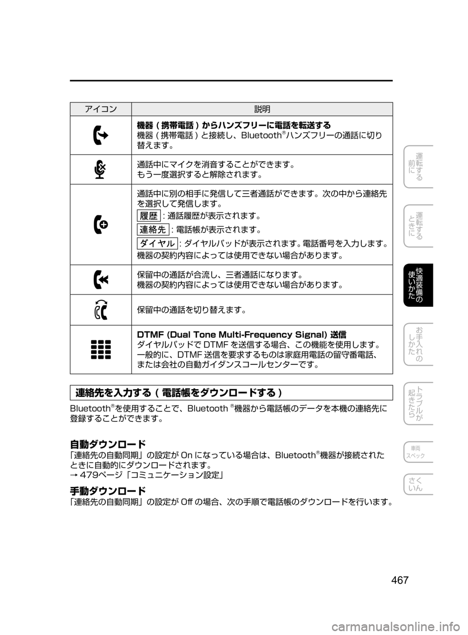 MAZDA MODEL ATENZA 2016  アテンザ｜取扱説明書 (in Japanese) 467
運転する
﻿﻿
前に
運転する
﻿﻿
ときに
快適装備の
使いかた
お手入れの
しかた
トラブルが
起きたら
車両
スペック
さく
いん
アイコン 説明
