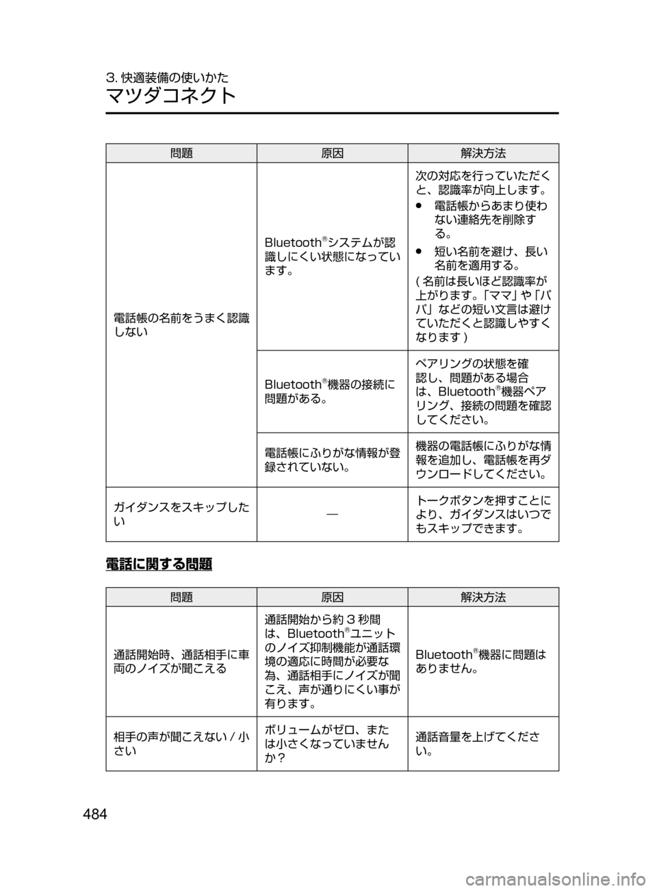 MAZDA MODEL ATENZA 2016  アテンザ｜取扱説明書 (in Japanese) 484
3. 快適装備の使いかた
マツダコネクト
問題原因解決方法
電話帳の名前をうまく認識
しない Bluetooth
®システムが認
識しにくい状態になってい
ま