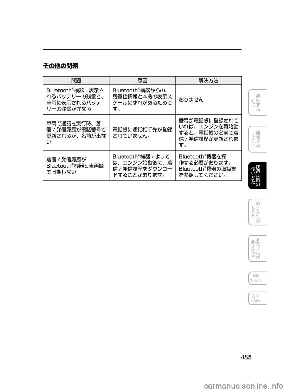 MAZDA MODEL ATENZA 2016  アテンザ｜取扱説明書 (in Japanese) 485
運転する
﻿﻿
前に
運転する
﻿﻿
ときに
快適装備の
使いかた
お手入れの
しかた
トラブルが
起きたら
車両
スペック
さく
いん
その他の問題
