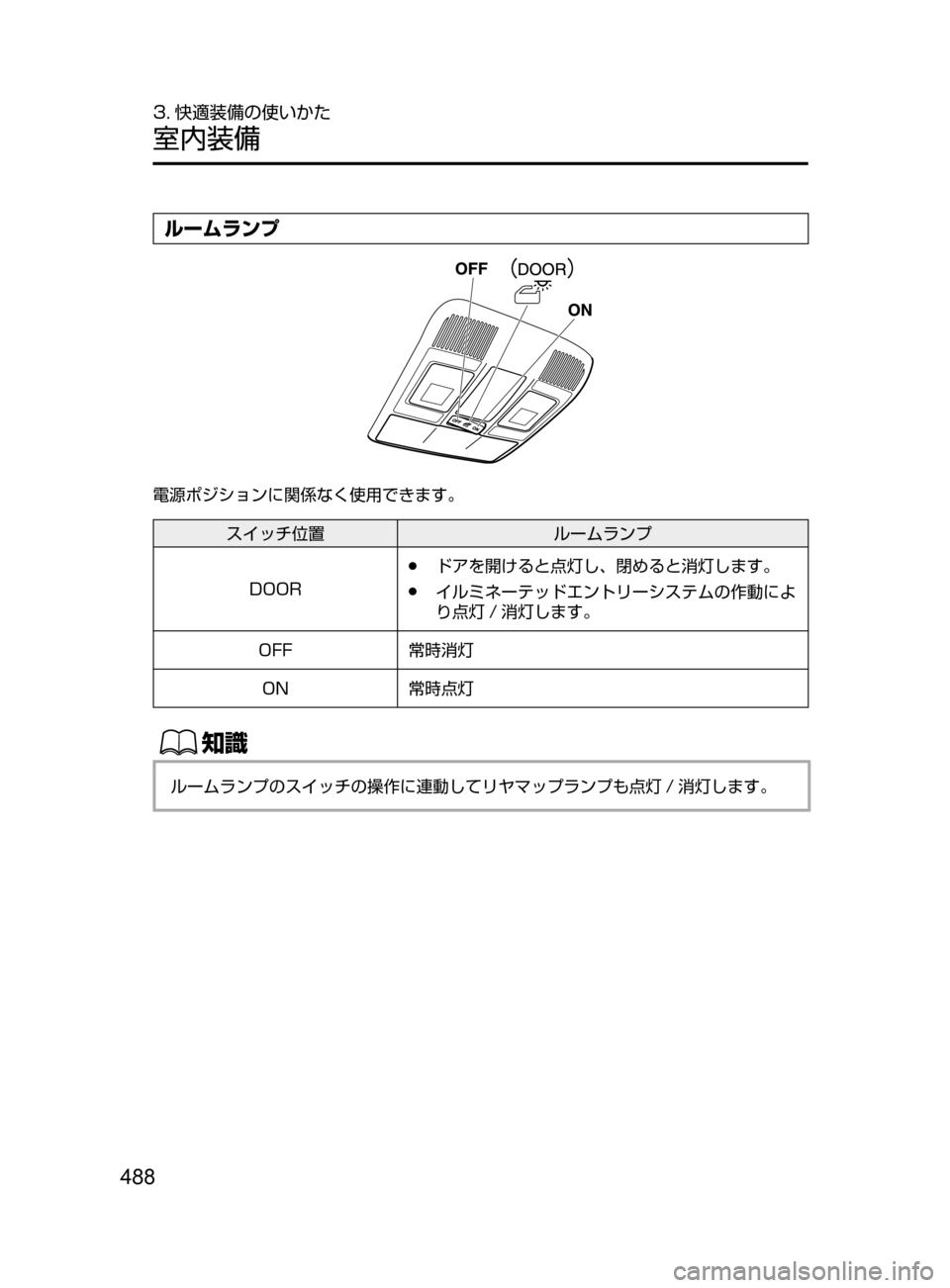 MAZDA MODEL ATENZA 2016  アテンザ｜取扱説明書 (in Japanese) 488
3. 快適装備の使いかた
室内装備
ルームランプ
電源ポジションに関係なく使用できます。
スイッチ位置ルームランプ
DOOR
﻿﻿●ドアを開けると点