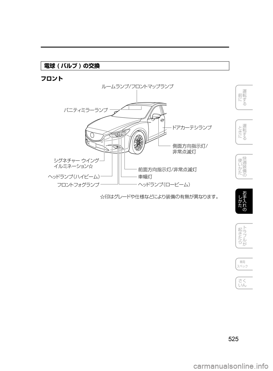 MAZDA MODEL ATENZA 2016  アテンザ｜取扱説明書 (in Japanese) 525
運転する
﻿﻿
前に
運転する
﻿﻿
ときに
快適装備の
使いかた
お手入れの
しかた
トラブルが
起きたら
車両
スペック
さく
いん
電球 ( バルブ 