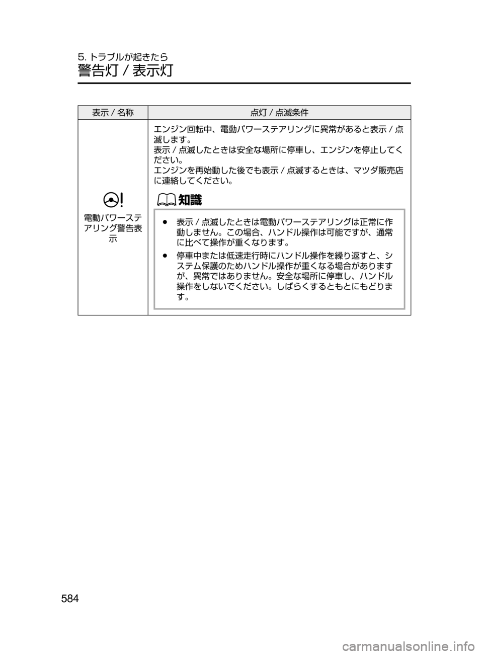 MAZDA MODEL ATENZA 2016  アテンザ｜取扱説明書 (in Japanese) 584
5. トラブルが起きたら
警告灯 / 表示灯
表示 / 名称点灯 / 点滅条件
電動パワーステ
アリング警告表
示 エンジン回転中､ 電動パワーステアリング