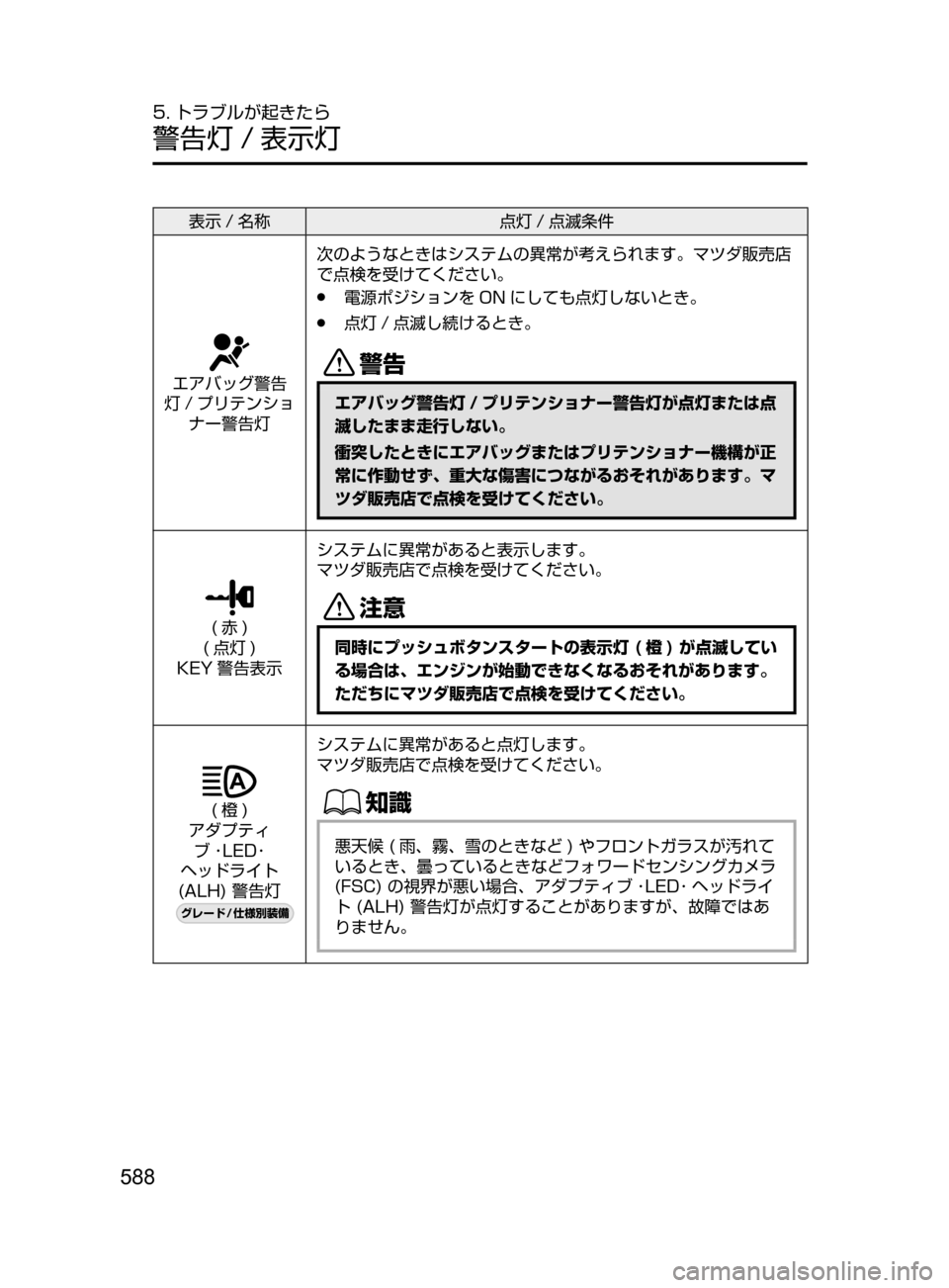 MAZDA MODEL ATENZA 2016  アテンザ｜取扱説明書 (in Japanese) 588
5. トラブルが起きたら
警告灯 / 表示灯
表示 / 名称点灯 / 点滅条件
エアバッグ警告
灯 / プリテンショ ナー警告灯 次のようなときはシステムの異