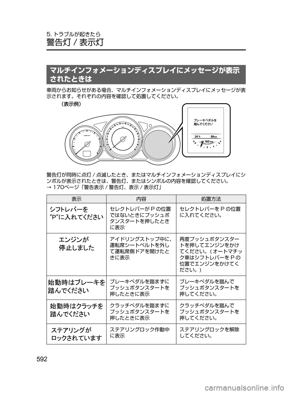 MAZDA MODEL ATENZA 2016  アテンザ｜取扱説明書 (in Japanese) 592
5. トラブルが起きたら
警告灯 / 表示灯
マルチインフォメーションディスプレイにメッセージが表示
されたときは
車両からお知らせがある場合､