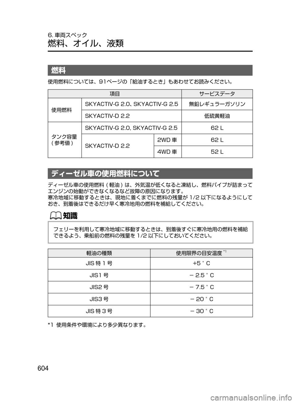 MAZDA MODEL ATENZA 2016  アテンザ｜取扱説明書 (in Japanese) 604
6. 車両スペック
燃料､ オイル､ 液類
燃料
使用燃料については､ 91ページの ｢給油するとき｣ もあわせてお読みください。
項目サービスデー