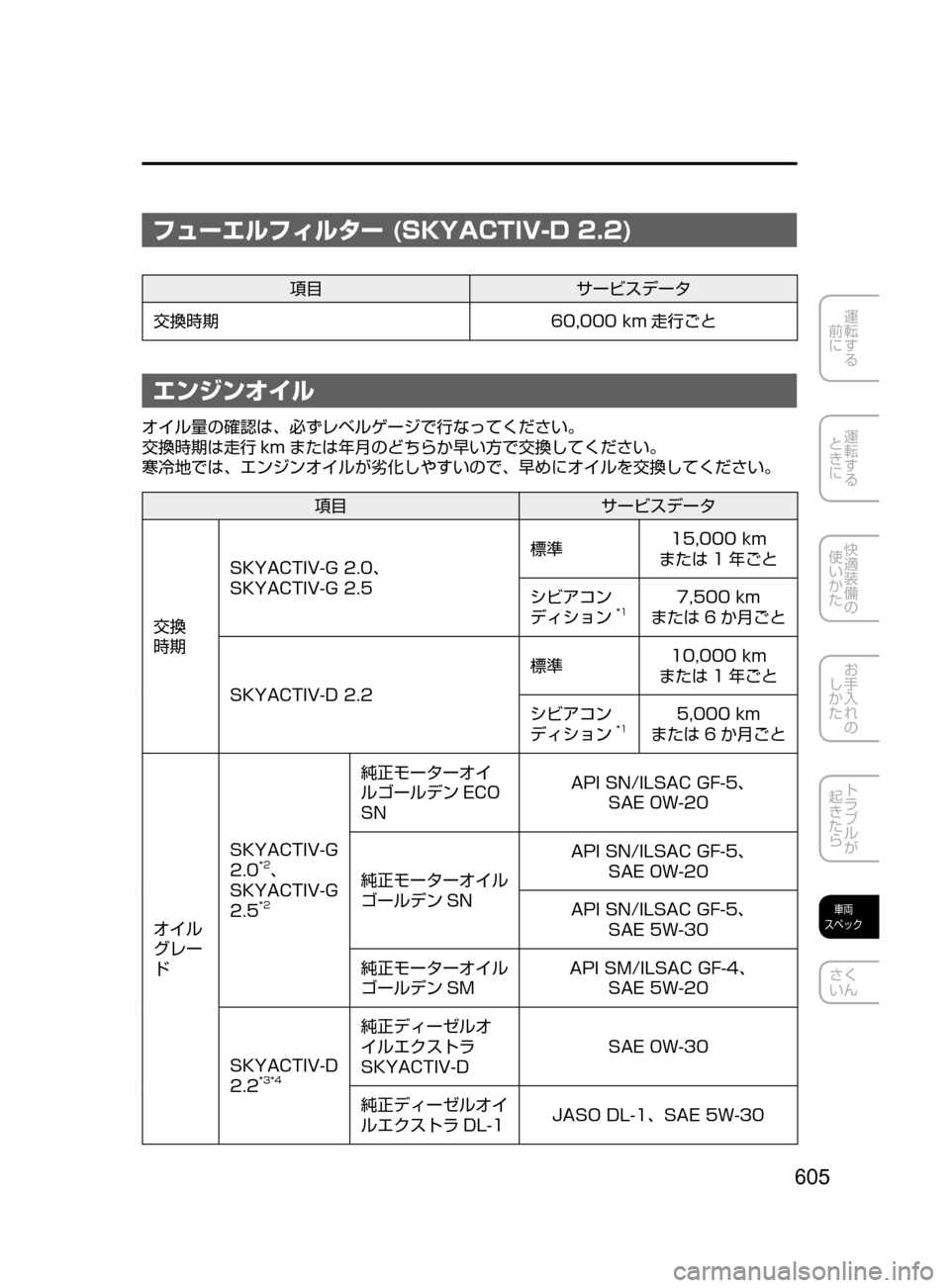 MAZDA MODEL ATENZA 2016  アテンザ｜取扱説明書 (in Japanese) 605
運転する
﻿﻿
前に
運転する
﻿﻿
ときに
快適装備の
使いかた
お手入れの
しかた
トラブルが
起きたら
車両
スペック
さく
いん
フューエルフィ
