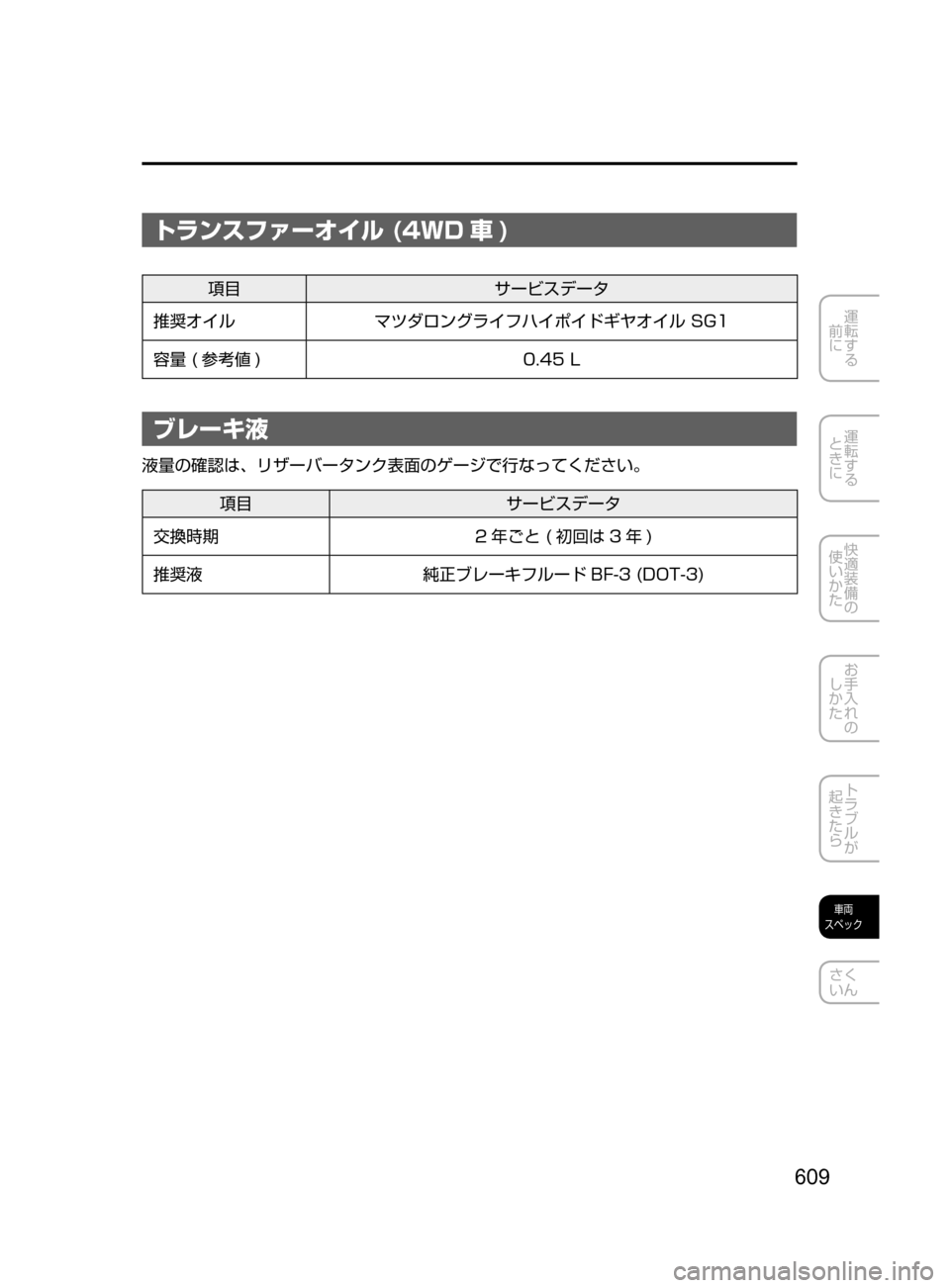 MAZDA MODEL ATENZA 2016  アテンザ｜取扱説明書 (in Japanese) 609
運転する
﻿﻿
前に
運転する
﻿﻿
ときに
快適装備の
使いかた
お手入れの
しかた
トラブルが
起きたら
車両
スペック
さく
いん
トランスファー