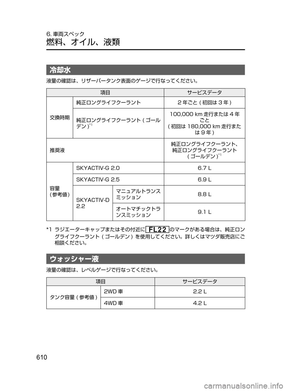 MAZDA MODEL ATENZA 2016  アテンザ｜取扱説明書 (in Japanese) 610
6. 車両スペック
燃料､ オイル､ 液類
冷却水
液量の確認は､ リザーバータンク表面のゲージで行なってください。
項目サービスデータ
交換時