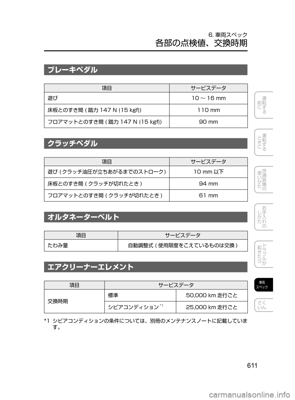 MAZDA MODEL ATENZA 2016  アテンザ｜取扱説明書 (in Japanese) 6 11
運転する
﻿﻿
前に
運転する
﻿﻿
ときに
快適装備の
使いかた
お手入れの
しかた
トラブルが
起きたら
車両
スペック
さく
いん
6. 車両スペッ
