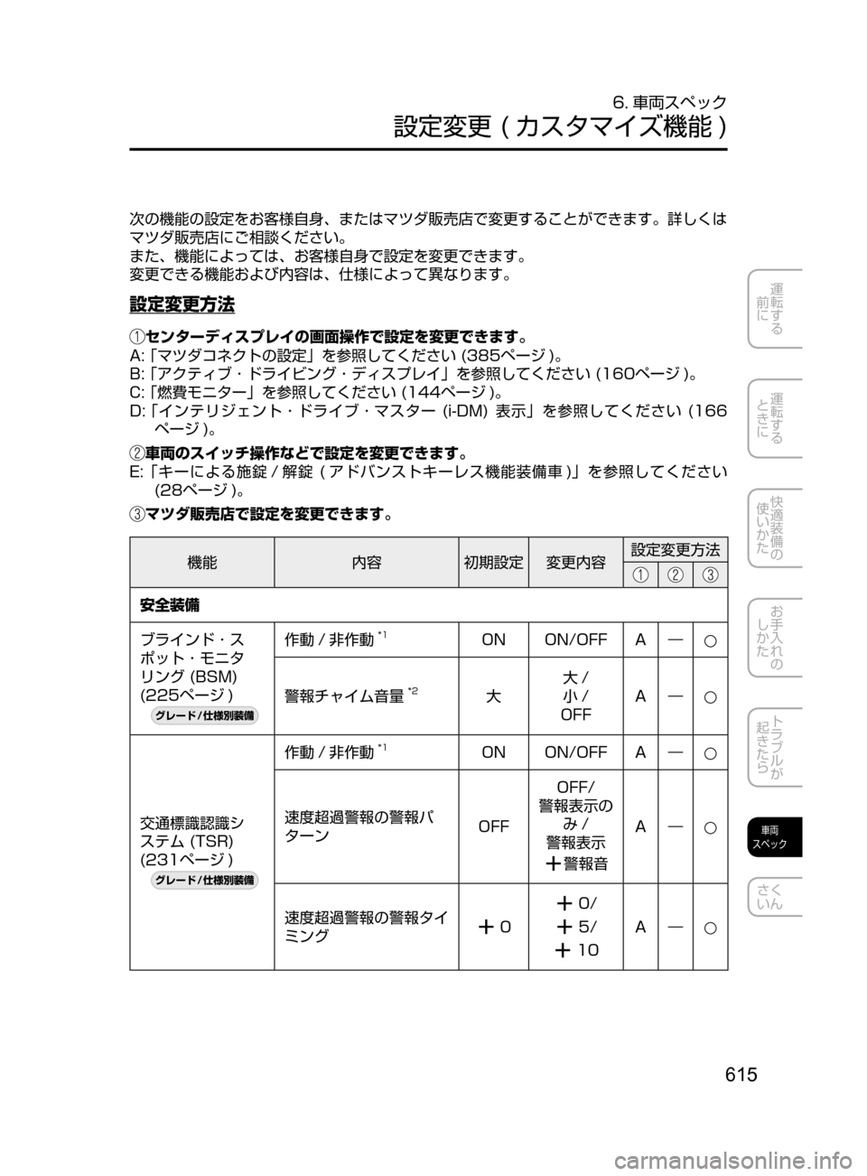 MAZDA MODEL ATENZA 2016  アテンザ｜取扱説明書 (in Japanese) 615
運転する
﻿﻿
前に
運転する
﻿﻿
ときに
快適装備の
使いかた
お手入れの
しかた
トラブルが
起きたら
車両
スペック
さく
いん
6. 車両スペック