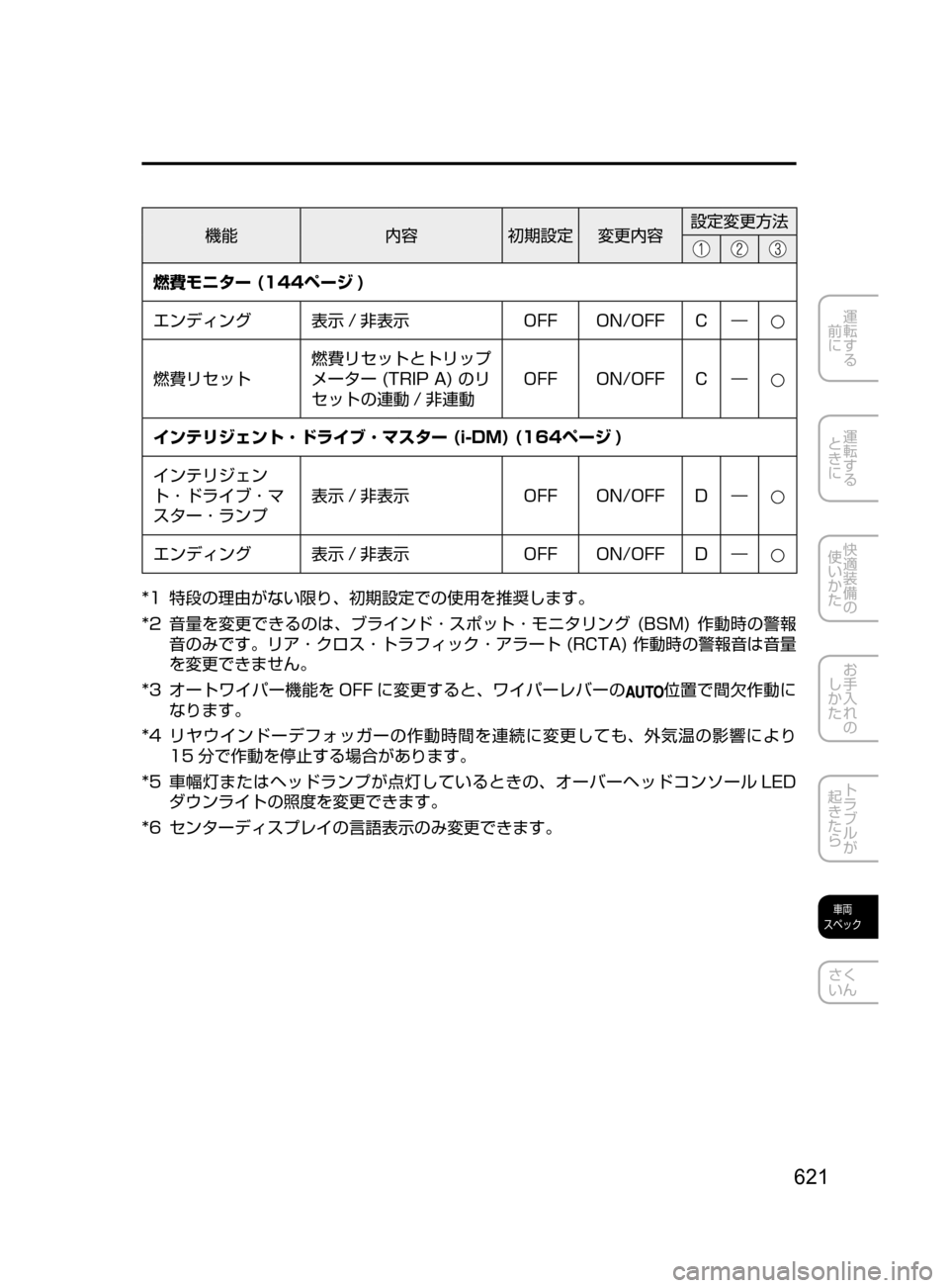 MAZDA MODEL ATENZA 2016 アテンザ|取扱説明書 (in Japanese) 621
運転する
前に
運転する
ときに
快適装備の
使いかた
お手入れの
しかた
トラブルが
起きたら
車両
スペック
さく
いん
機能 内容初期 MAZDA MODEL ATENZA 2016 アテンザ|取扱説明書 (in Japanese) 621
運転する
前に
運転する
ときに
快適装備の
使いかた
お手入れの
しかた
トラブルが
起きたら
車両
スペック
さく
いん
機能 内容初期