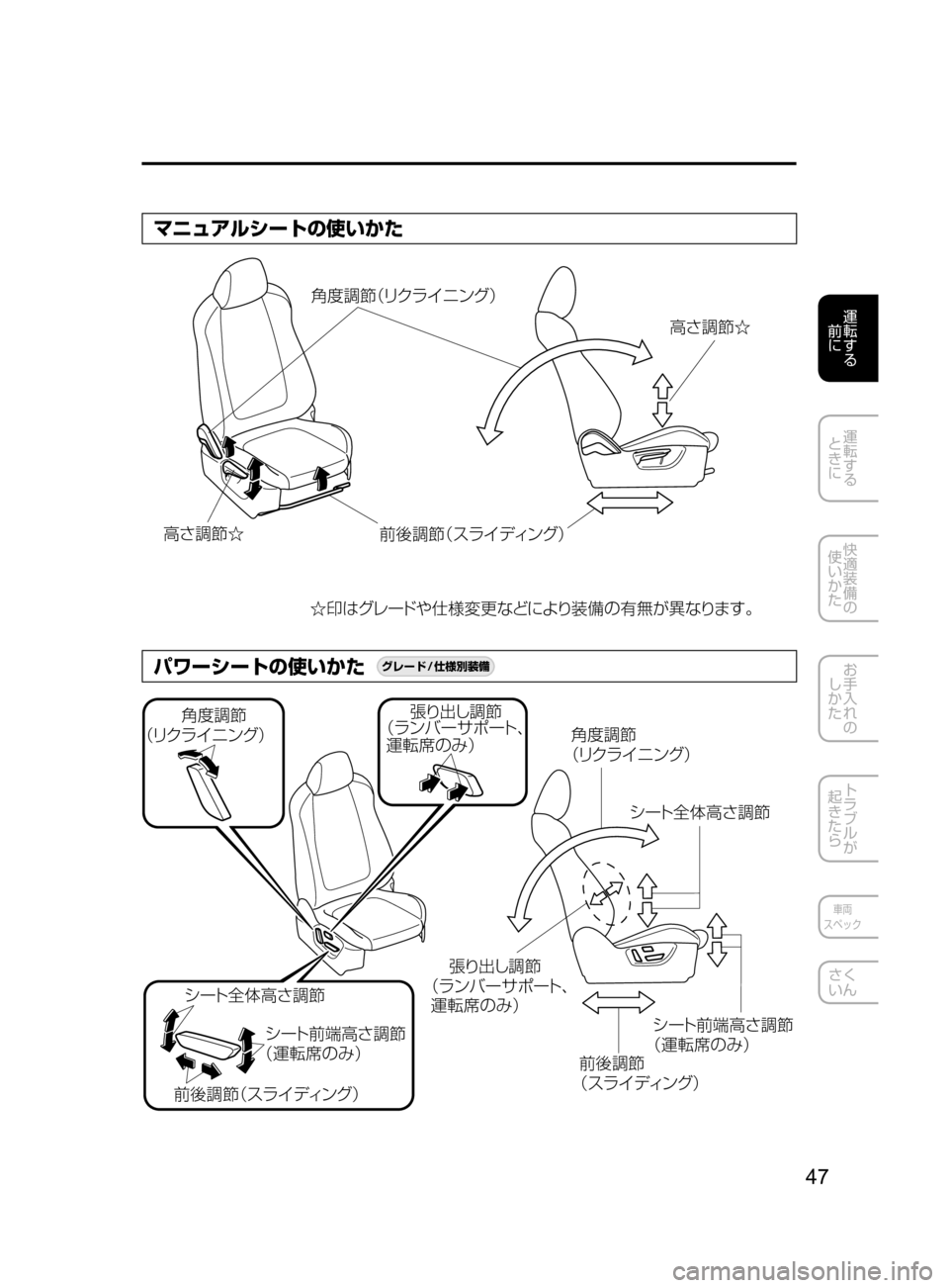 MAZDA MODEL ATENZA 2016  アテンザ｜取扱説明書 (in Japanese) 47
運転する
﻿﻿
前に
運転する
﻿﻿
ときに
快適装備の
使いかた
お手入れの
しかた
トラブルが
起きたら
車両
スペック
さく
いん
マニュアルシー