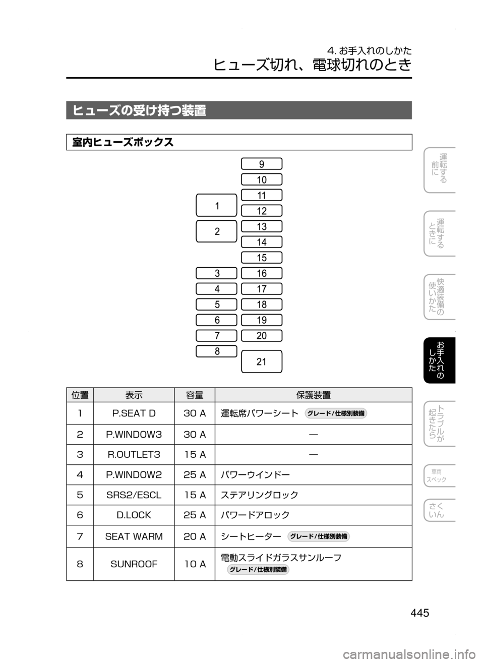 MAZDA MODEL ATENZA 2015 アテンザ|取扱説明書 (in Japanese) 445
運転する
前に
運転する
ときに
快適装備の
使いかた
お手入れの
しかた
トラブルが
起きたら
車両
スペック
さく
いん
4. お手入れのし MAZDA MODEL ATENZA 2015 アテンザ|取扱説明書 (in Japanese) 445
運転する
前に
運転する
ときに
快適装備の
使いかた
お手入れの
しかた
トラブルが
起きたら
車両
スペック
さく
いん
4. お手入れのし
