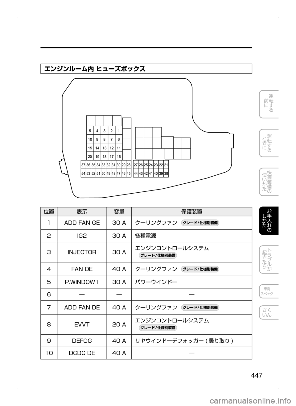 MAZDA MODEL ATENZA 2015 アテンザ|取扱説明書 (in Japanese) 447
運転する
前に
運転する
ときに
快適装備の
使いかた
お手入れの
しかた
トラブルが
起きたら
車両
スペック
さく
いん
エンジンルーム MAZDA MODEL ATENZA 2015 アテンザ|取扱説明書 (in Japanese) 447
運転する
前に
運転する
ときに
快適装備の
使いかた
お手入れの
しかた
トラブルが
起きたら
車両
スペック
さく
いん
エンジンルーム