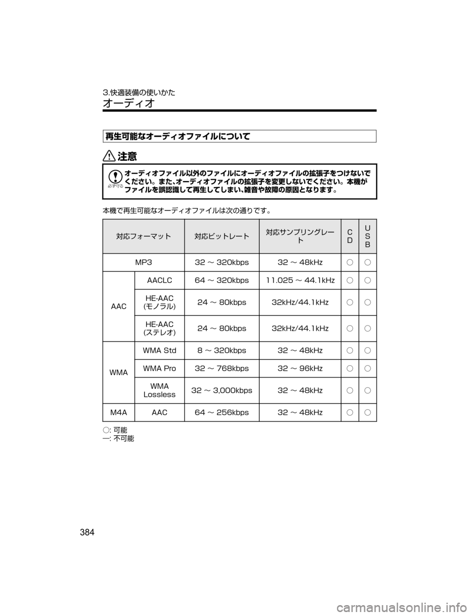 MAZDA MODEL AXELA 2018  取扱説明書 (アクセラ) (in Japanese) 6
\D