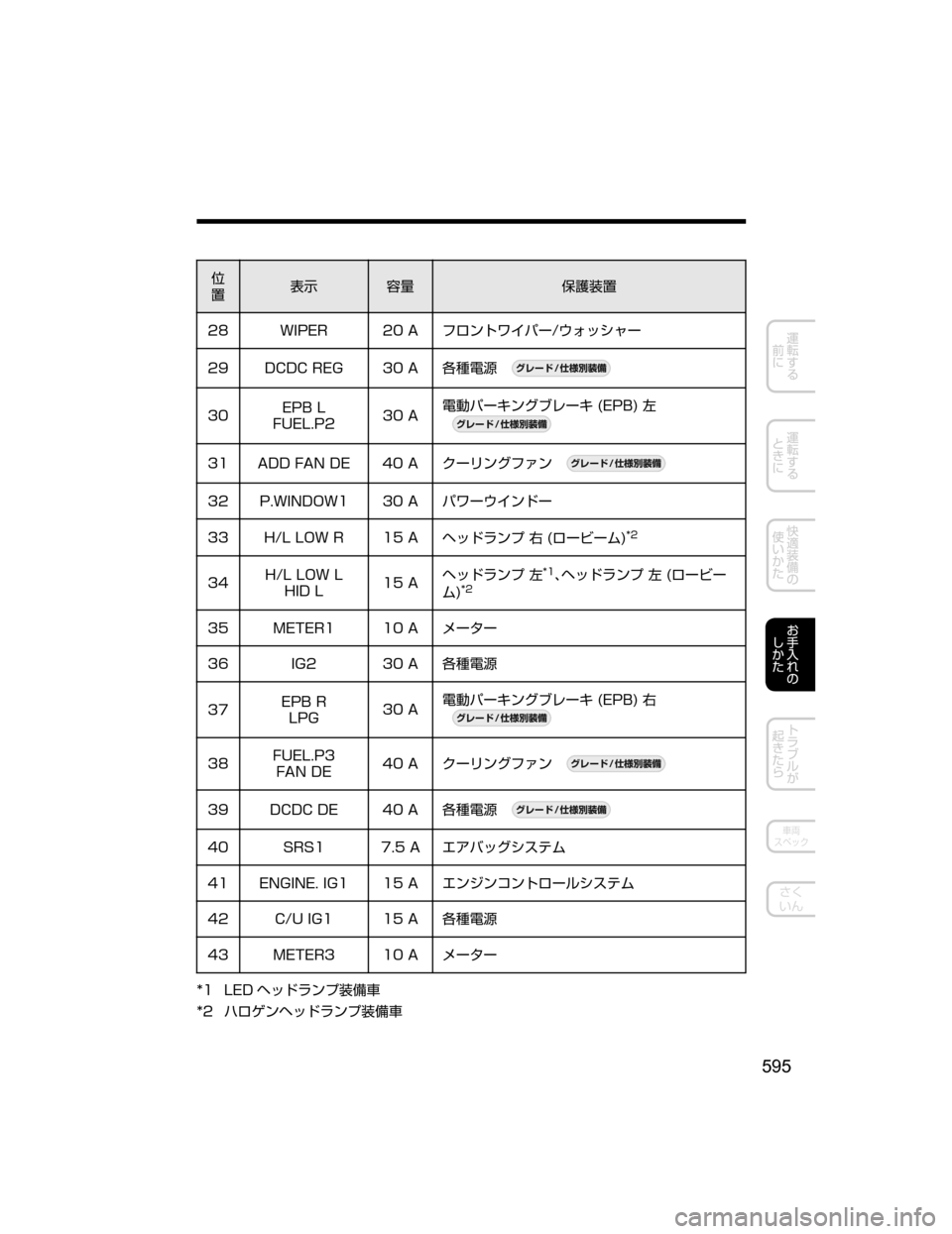 MAZDA MODEL AXELA 2018  取扱説明書 (アクセラ) (in Japanese) 
”
¯Ô
0” -