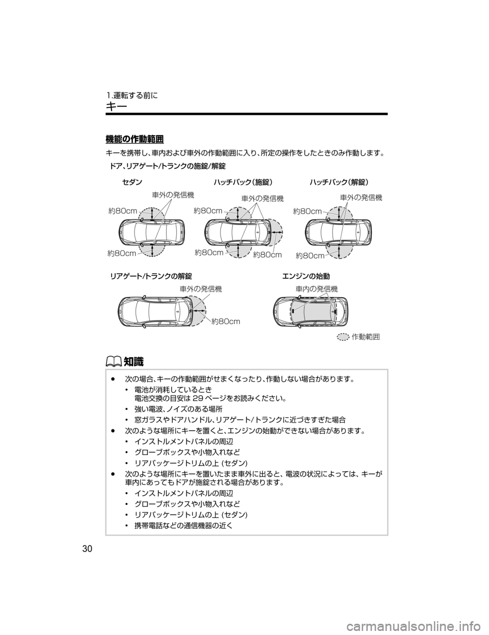 MAZDA MODEL AXELA 2018  取扱説明書 (アクセラ) (in Japanese) ;ów^ˆ
c“
