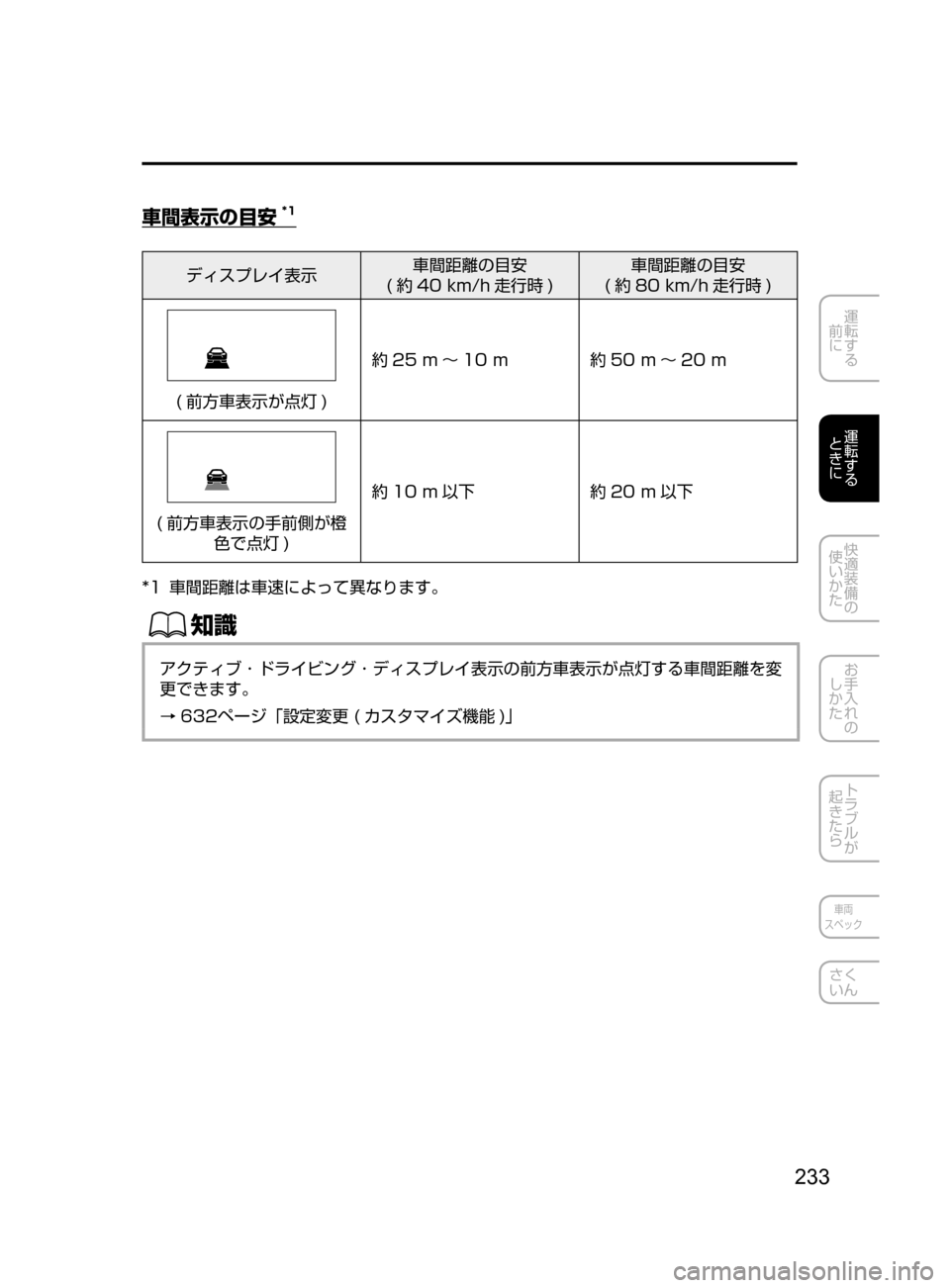 MAZDA MODEL AXELA 2017  アクセラ｜取扱説明書 (in Japanese) 233
運転する
﻿﻿
前に
運転する
﻿﻿
ときに
快適装備の
使いかた
お手入れの
しかた
トラブルが
起きたら
車両
スペック
さく
いん
車間表示の目安