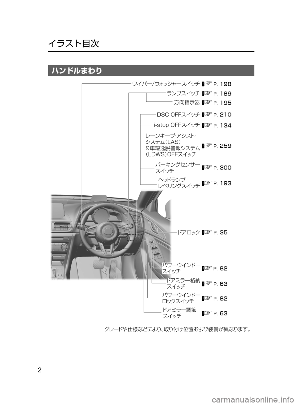 MAZDA MODEL AXELA 2017  アクセラ｜取扱説明書 (in Japanese) 2
﻿﻿
イラスト目次
ハンドルまわり
ë Í” �¢¥¿³ß ”µ ¿½
åï Óµ  ¿½
M²¦Ô+
Åž é¿«
¬è ”Å 7srt‘“z	“ 
ÇZ