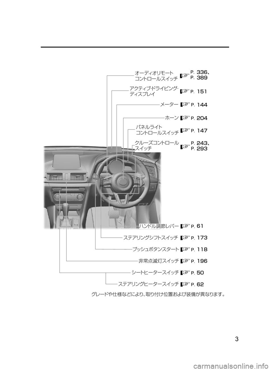 MAZDA MODEL AXELA 2017  アクセラ｜取扱説明書 (in Japanese) 3
ž«ÂŸÒ~Åå  Ïï¬~�
ÃŸ µÓ è 
¦” ÃŸ¦æ Þ”Äy
¯ïÄé ”ç µ ¿½
ÍÉ çå