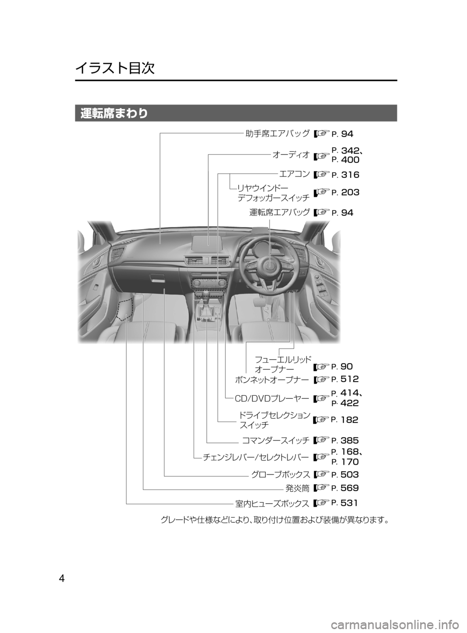 MAZDA MODEL AXELA 2017  アクセラ｜取扱説明書 (in Japanese) 4
﻿﻿
イラスト目次
運転席まわり
������
��� ���z ���z
���
���
��
���
��
��� �� ���z
���
���
���
���
½£
ï´ èÌ ”�·è 