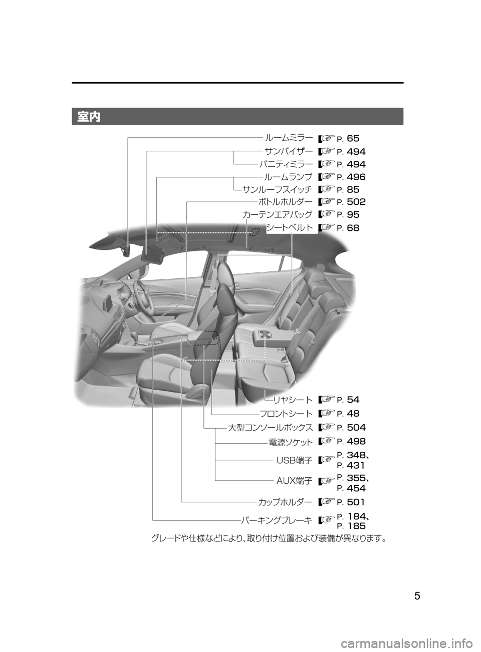 MAZDA MODEL AXELA 2017  アクセラ｜取扱説明書 (in Japanese) 5
室内
���
��
��� ���
�� ���
����
��
��� ���
���z ��
���
���z
���
��� ���z
���
¬è ”Å 7srt‘“z	“ 
ÇZ  S‘|
÷ 
‹