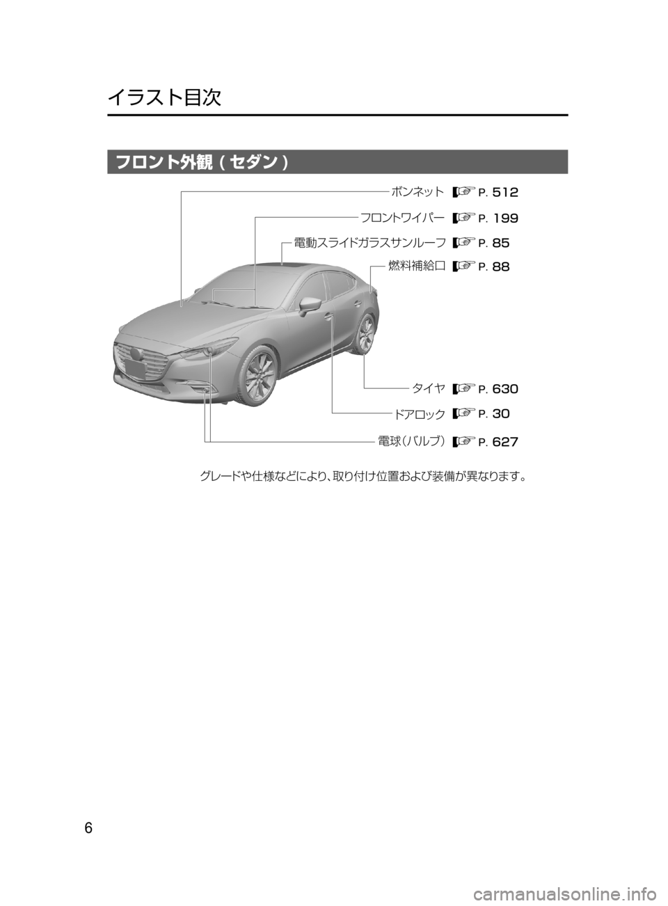 MAZDA MODEL AXELA 2017  アクセラ｜取扱説明書 (in Japanese) 6
﻿﻿
イラスト目次
フロント外観 ( セダン )
���
���
��
��
���
��
���
?ˆµå Å¨ åµ ±ï ç”Ñ
¬è”Å 7srt‘“z	“ 
ÇZ  