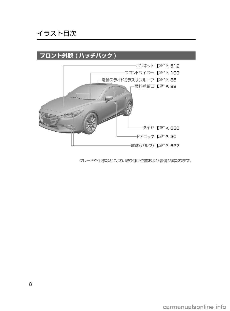 MAZDA MODEL AXELA 2017  アクセラ｜取扱説明書 (in Japanese) 8
﻿﻿
イラスト目次
フロント外観 ( ハッチバック )
���
���
�� ��
���
��
���
¬è”Å 7srt‘“z	“ 
ÇZ  S‘|
÷ 
‹UŸs “‡b{
