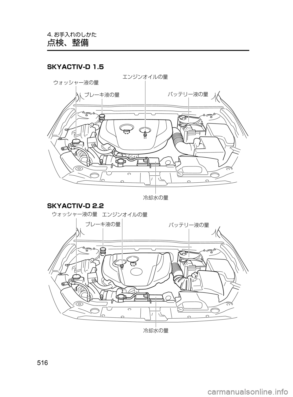MAZDA MODEL AXELA 2017  アクセラ｜取扱説明書 (in Japanese) 516
4. お手入れのしかた
点検､ 整備
SKYACTIV-D 1.5
¢¥¿³ß”÷w”¤ï´ï¦ çw”
Òè”©÷w”
¬k
+w”
Ì¿Âæ”÷w”
SKYACTIV-D 2.
