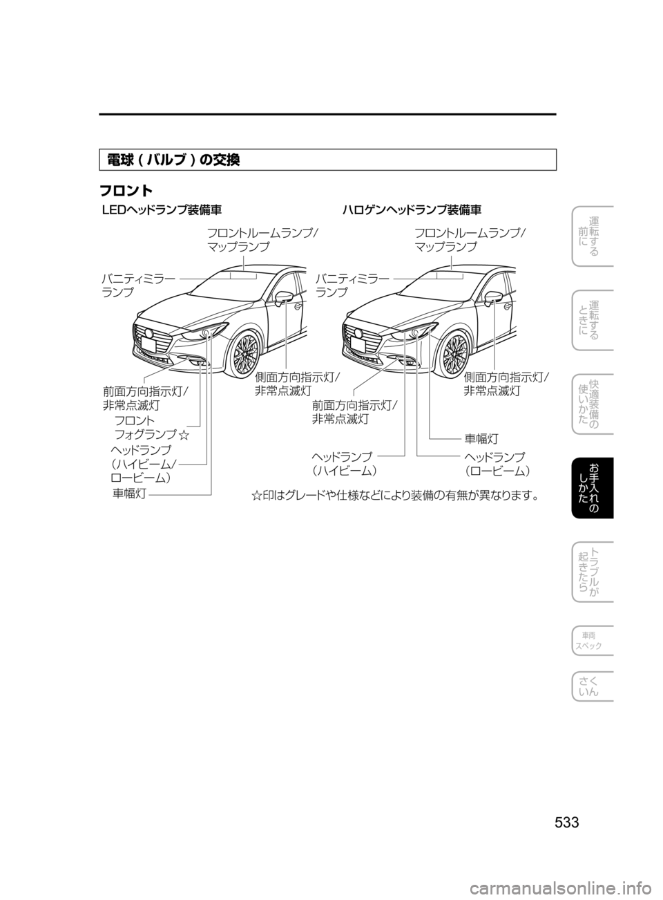 MAZDA MODEL AXELA 2017  アクセラ｜取扱説明書 (in Japanese) 533
運転する
﻿﻿
前に
運転する
﻿﻿
ときに
快適装備の
使いかた
お手入れの
しかた
トラブルが
起きたら
車両
スペック
さく
いん
電球 ( バルブ ) 