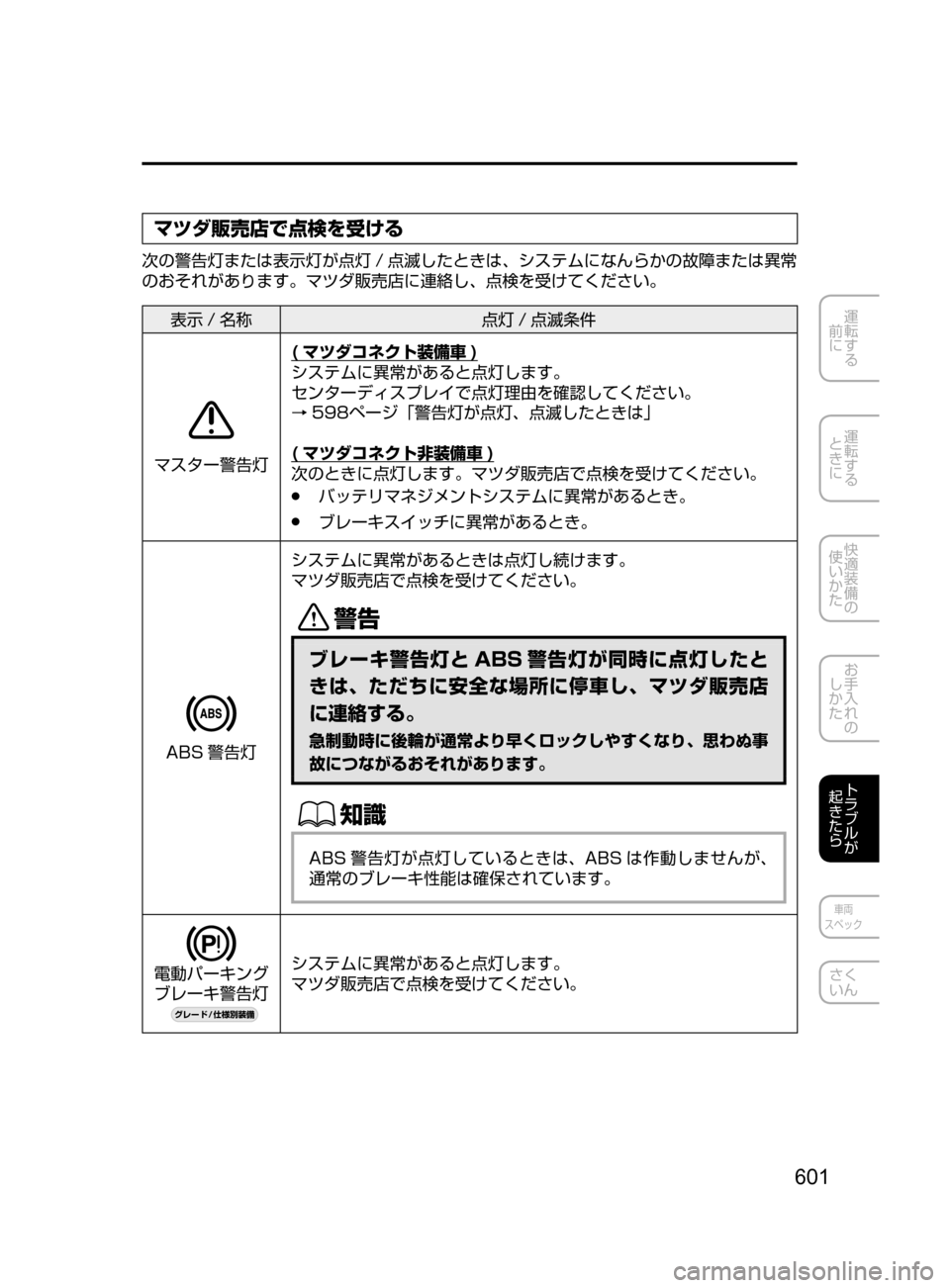 MAZDA MODEL AXELA 2017  アクセラ｜取扱説明書 (in Japanese) 601
運転する
﻿﻿
前に
運転する
﻿﻿
ときに
快適装備の
使いかた
お手入れの
しかた
トラブルが
起きたら
車両
スペック
さく
いん
マツダ販売店で