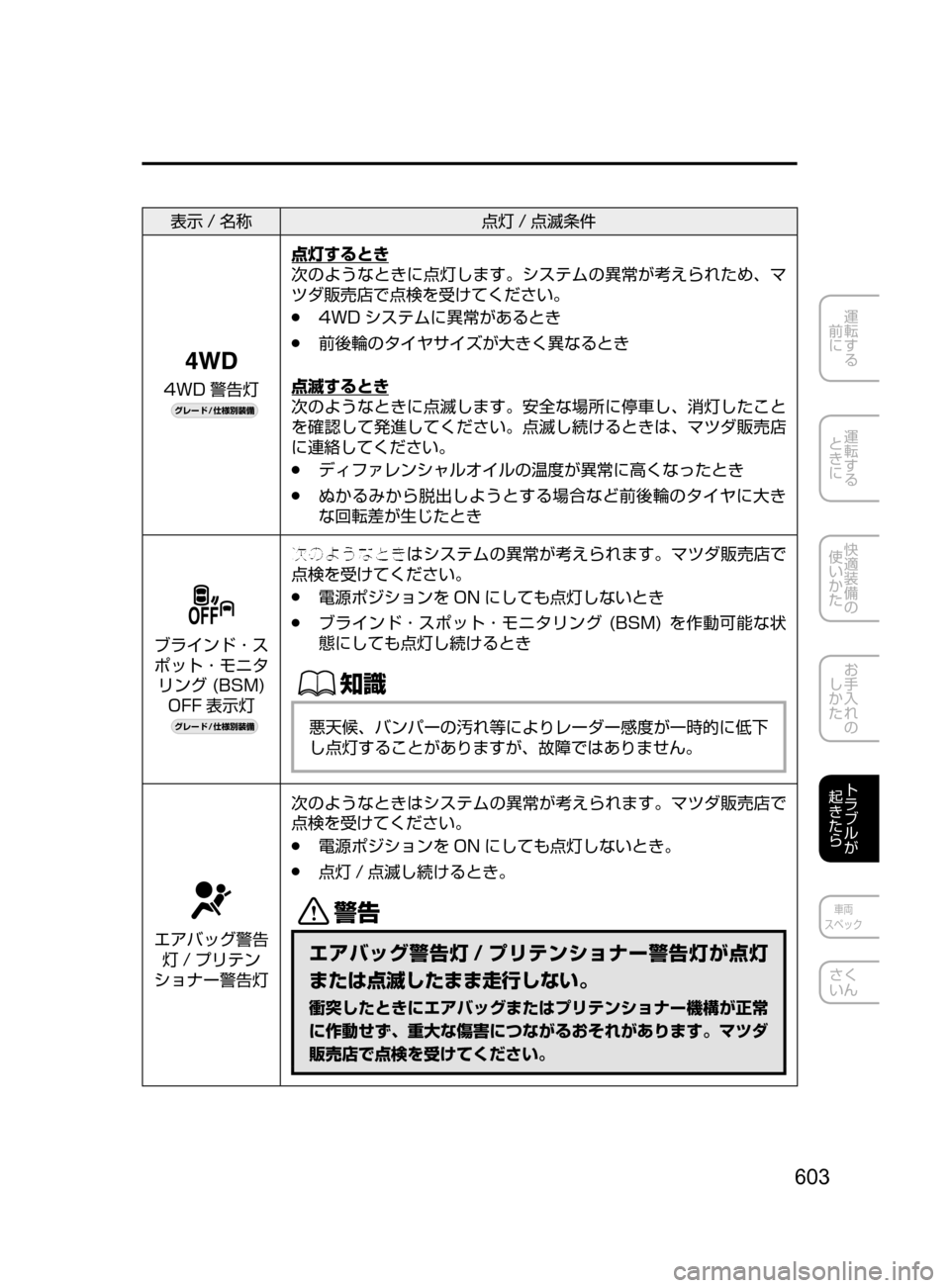 MAZDA MODEL AXELA 2017  アクセラ｜取扱説明書 (in Japanese) 603
運転する
﻿﻿
前に
運転する
﻿﻿
ときに
快適装備の
使いかた
お手入れの
しかた
トラブルが
起きたら
車両
スペック
さく
いん
表示 / 名称 点