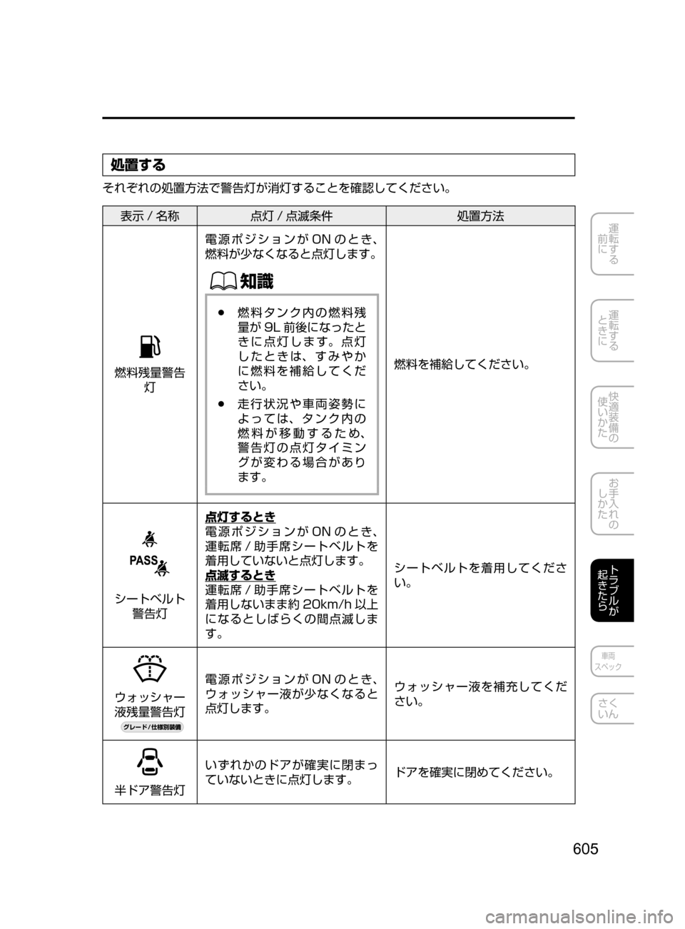 MAZDA MODEL AXELA 2017  アクセラ｜取扱説明書 (in Japanese) 605
運転する
﻿﻿
前に
運転する
﻿﻿
ときに
快適装備の
使いかた
お手入れの
しかた
トラブルが
起きたら
車両
スペック
さく
いん
処置する
それ