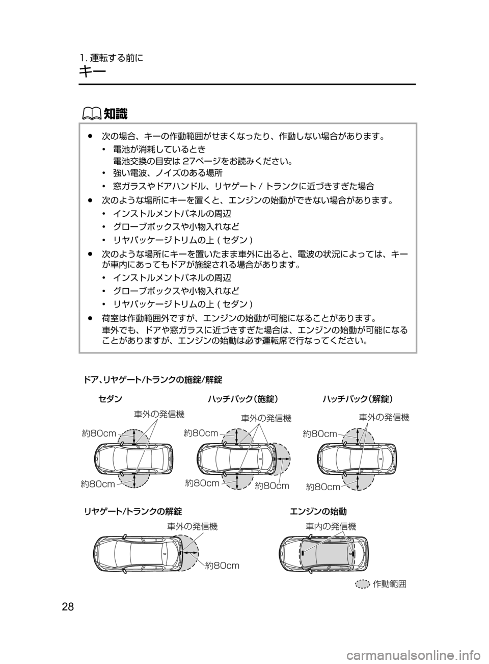 MAZDA MODEL AXELA 2017  アクセラ｜取扱説明書 (in Japanese) 28
1. 運転する前に
キー
ŒÝ
﻿﻿●次の場合､ キーの作動範囲がせまくなったり､ 作動しない場合があります。
•﻿﻿
電池が消耗しているとき
電