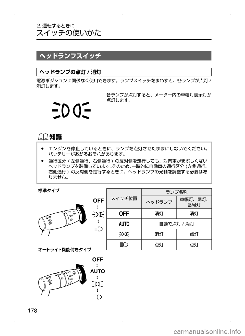 MAZDA MODEL AXELA 2016  アクセラ｜取扱説明書 (in Japanese) 178
2. 運転するときに
スイッチの使いかた
ヘッドランプスイッチ
ヘッドランプの点灯 / 消灯
電源ポジションに関係なく使用できます。ランプスイッ