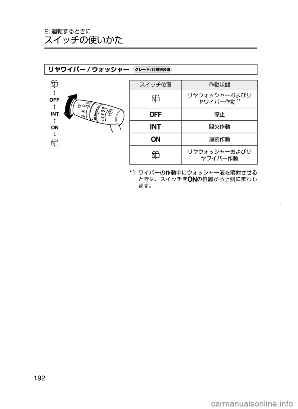 MAZDA MODEL AXELA 2016  アクセラ｜取扱説明書 (in Japanese) 192
2. 運転するときに
スイッチの使いかた
リヤワイパー / ウォッシャー¬è”Å�“7
÷
‹����
スイッチ位置作動状態
リヤウォッシャーおよび