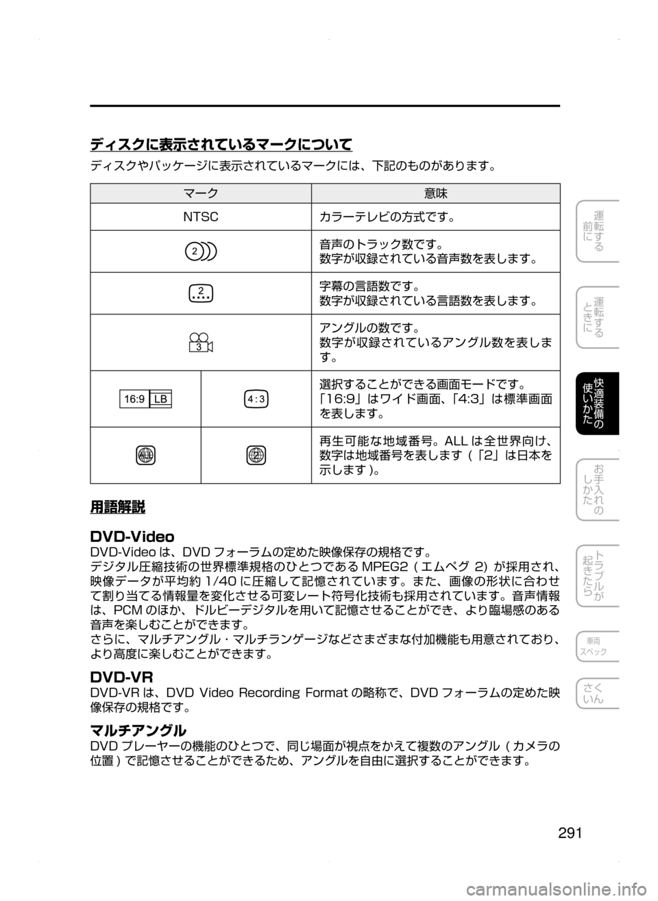 MAZDA MODEL AXELA 2016  アクセラ｜取扱説明書 (in Japanese) 291
運転する
﻿﻿
前に
運転する
﻿﻿
ときに
快適装備の
使いかた
お手入れの
しかた
トラブルが
起きたら
車両
スペック
さく
いん
ディスクに表示
