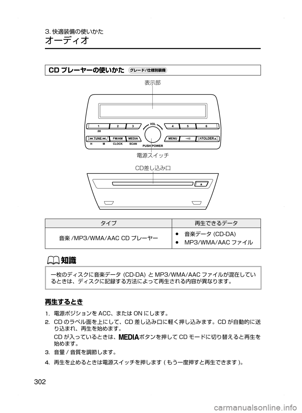 MAZDA MODEL AXELA 2016  アクセラ｜取扱説明書 (in Japanese) 302
3. 快適装備の使いかた
オーディオ
CD プレーヤーの使いかた¬è”Å�“7
÷
‹����

¯Ô
æ
?oµ ¿½
�$�%)`ˆ±
タイプ 再生できるデー