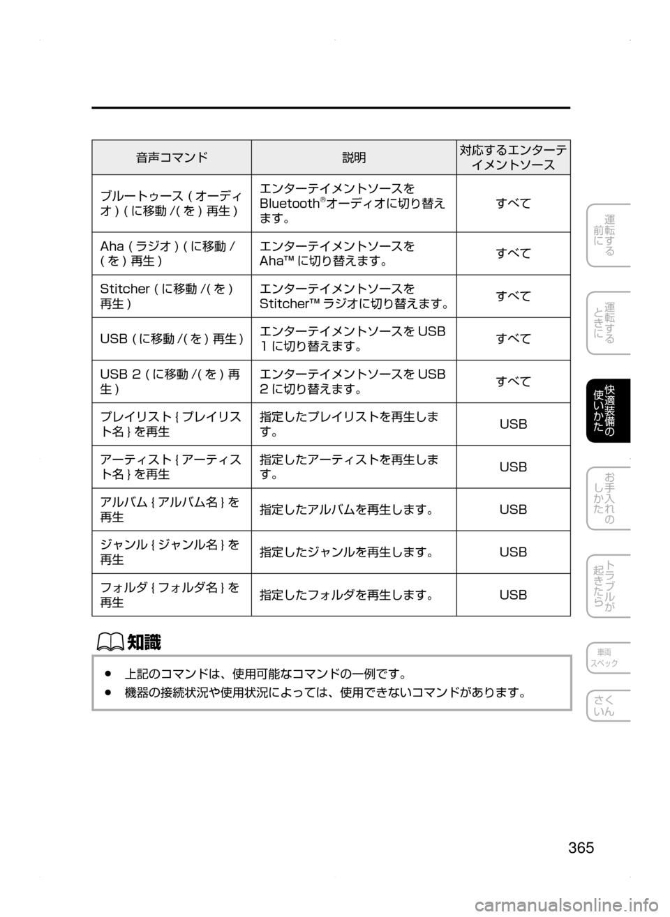 MAZDA MODEL AXELA 2016  アクセラ｜取扱説明書 (in Japanese) 365
運転する
﻿﻿
前に
運転する
﻿﻿
ときに
快適装備の
使いかた
お手入れの
しかた
トラブルが
起きたら
車両
スペック
さく
いん
音声コマンド 
