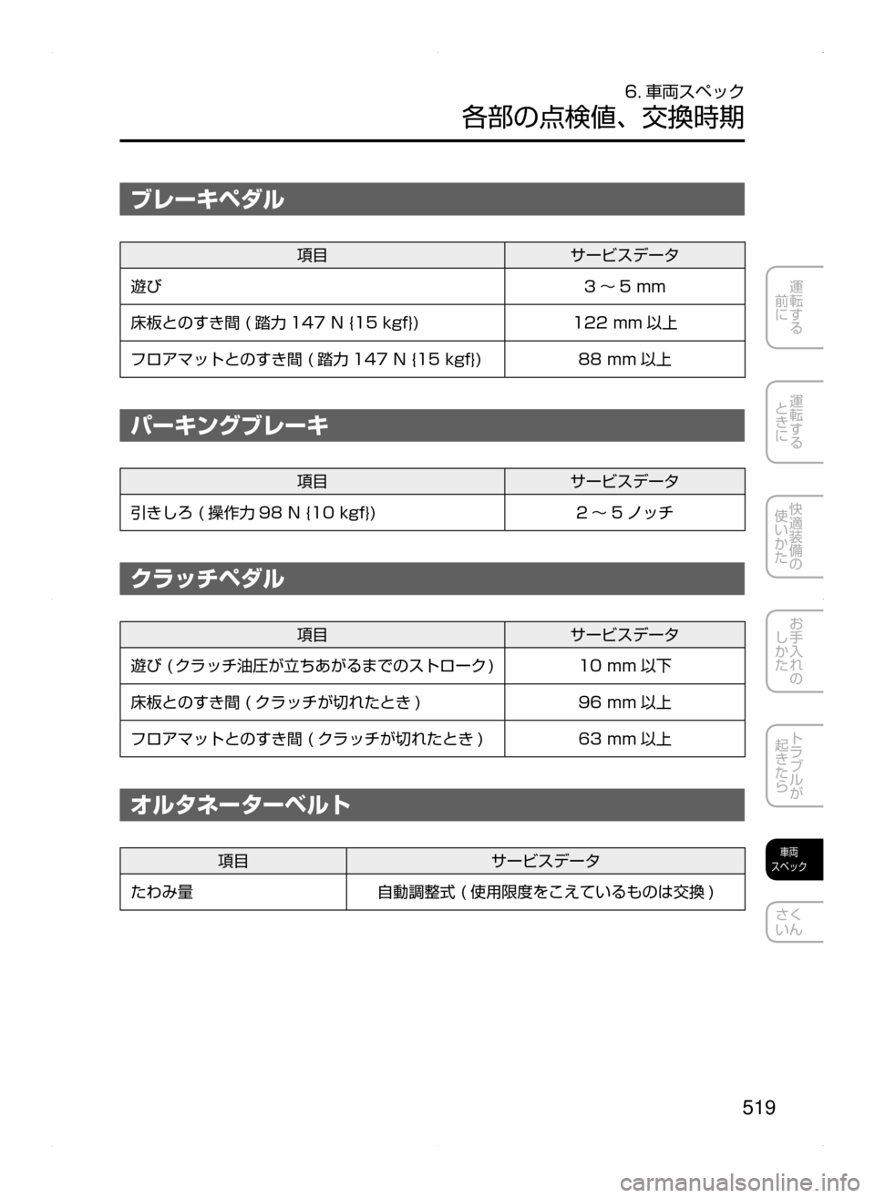 MAZDA MODEL AXELA 2016  アクセラ｜取扱説明書 (in Japanese) 519
運転する
﻿﻿
前に
運転する
﻿﻿
ときに
快適装備の
使いかた
お手入れの
しかた
トラブルが
起きたら
車両
スペック
さく
いん
6. 車両スペック
