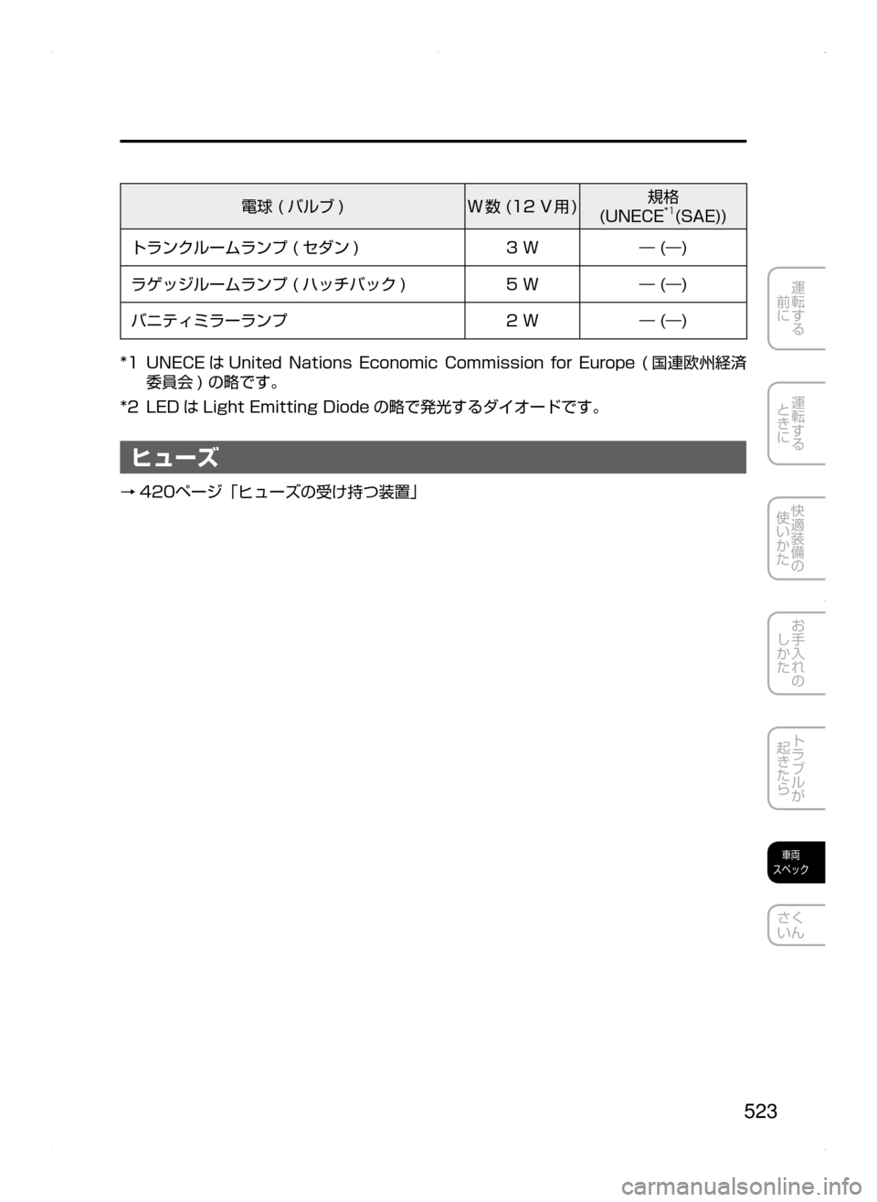 MAZDA MODEL AXELA 2016  アクセラ｜取扱説明書 (in Japanese) 523
運転する
﻿﻿
前に
運転する
﻿﻿
ときに
快適装備の
使いかた
お手入れの
しかた
トラブルが
起きたら
車両
スペック
さく
いん
電球﻿﻿( バル