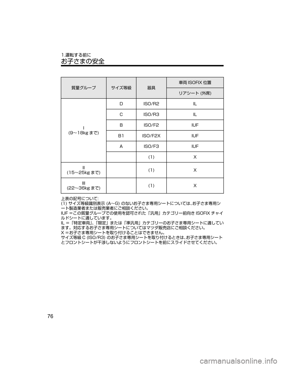 MAZDA MODEL AXELA HYBRID 2018  取扱説明書 (アクセラハイブリッド) (in Japanese) í”¬ç”Ó ± ¶sƒ +é	