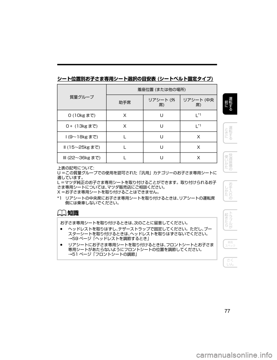MAZDA MODEL AXELA HYBRID 2018  取扱説明書 (アクセラハイブリッド) (in Japanese) 