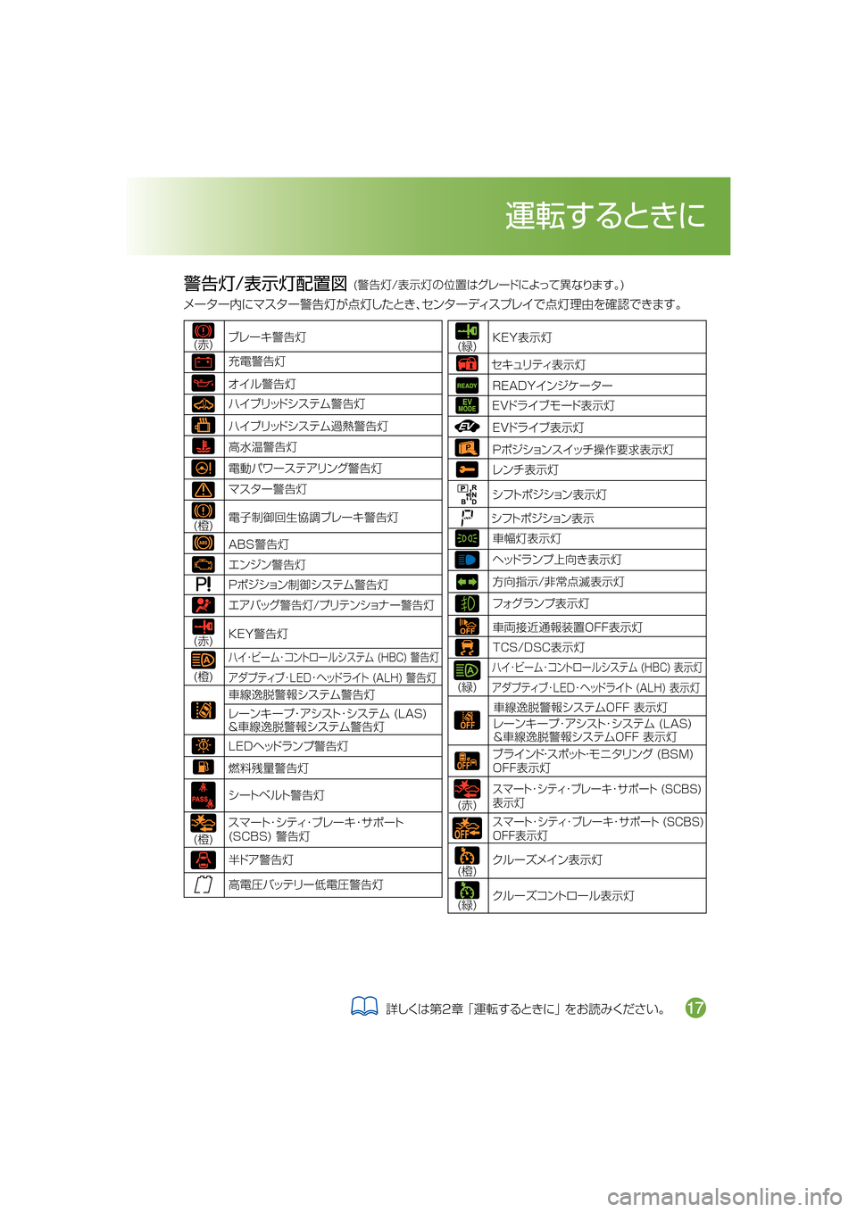 MAZDA MODEL AXELA HYBRID 2018  取扱説明書 (アクセラハイブリッド) (in Japanese) /n�
¯Ôn
”
$�	/n�
