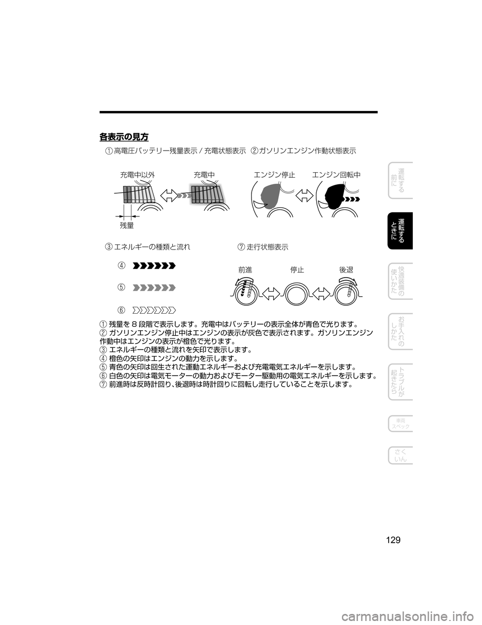 MAZDA MODEL AXELA HYBRID 2018  取扱説明書 (アクセラハイブリッド) (in Japanese) 