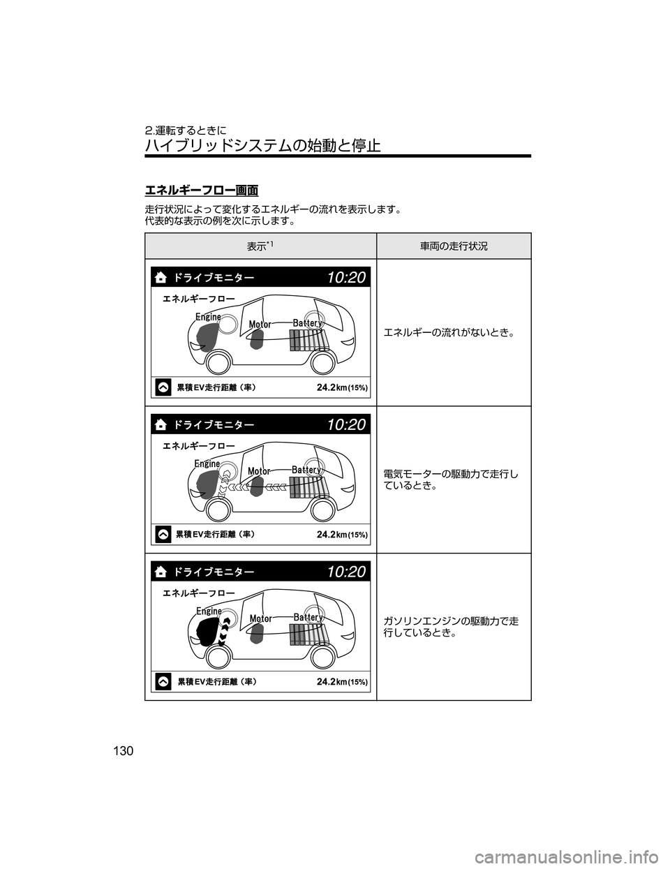 MAZDA MODEL AXELA HYBRID 2018  取扱説明書 (アクセラハイブリッド) (in Japanese) ¤Éçª”Ñé”hØ

