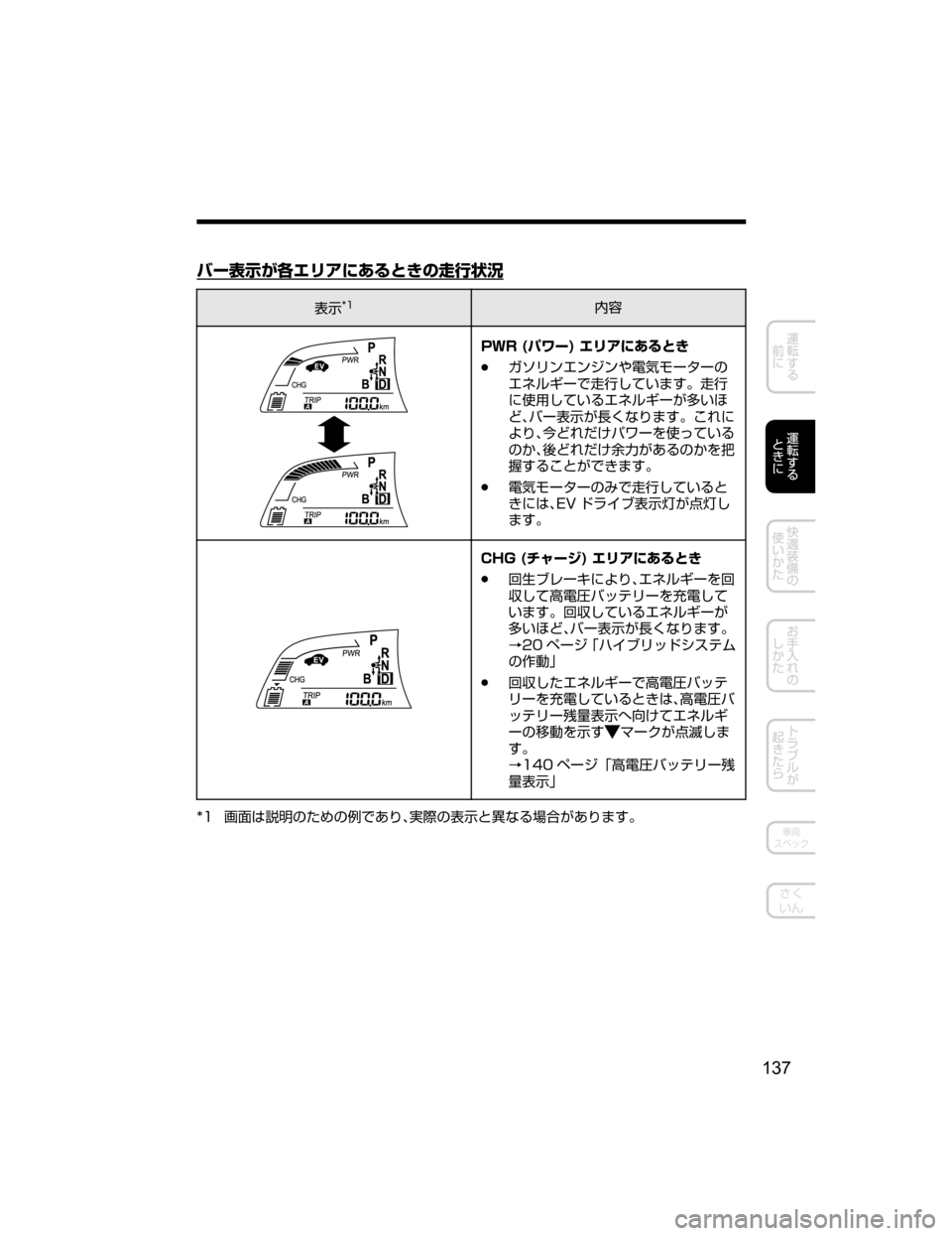 MAZDA MODEL AXELA HYBRID 2018  取扱説明書 (アクセラハイブリッド) (in Japanese) 
